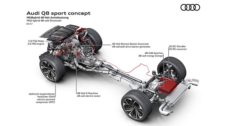 2017 Audi Q8 Sport Concept - Mild hybrid 48-volt Drivetrain , car, HD wallpaper
