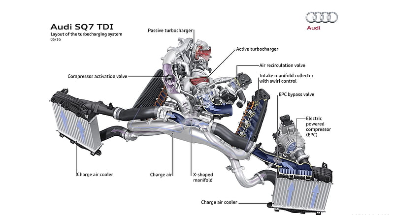 2017 Audi SQ7 TDI Diesel - Layout of the Turbocharging System , car, HD wallpaper