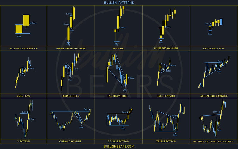 Bullish Bears Trading Community - Here are the # for #trading #candlesticks that you've all been waiting for! #Stocks #trade #daytrader #swingtrader #stockmarket #money #forext #crypto #investing #invest #daytrade #swingtrade, HD wallpaper