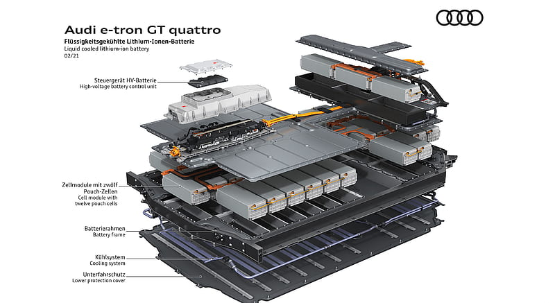 2022 Audi e-tron GT quattro - Liquid cooled lithium-ion battery , car, HD wallpaper
