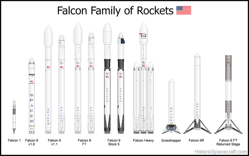 Technology, SpaceX, Falcon 9, HD wallpaper