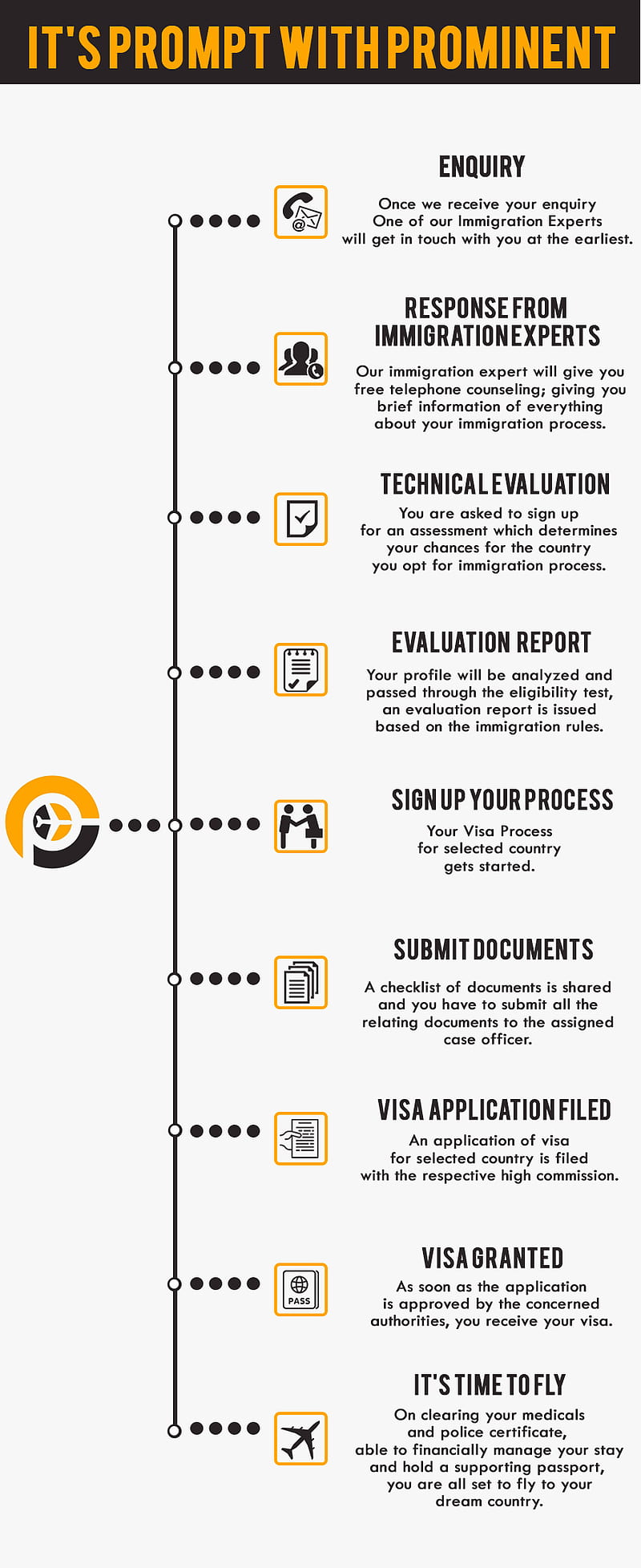 Mission Education & Immigration Services in Tehsil Road,Ludhiana - Best  Visa Assistance in Ludhiana - Justdial