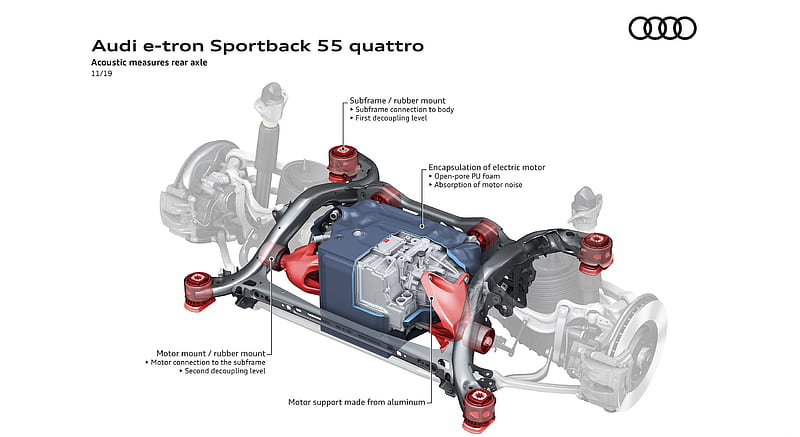 2020 Audi e-tron Sportback -Acoustic measures rear axle , car, HD wallpaper