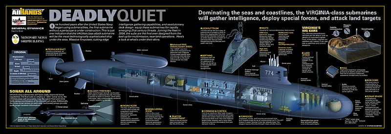Submarine, info, quiet, chart, infographic, HD wallpaper