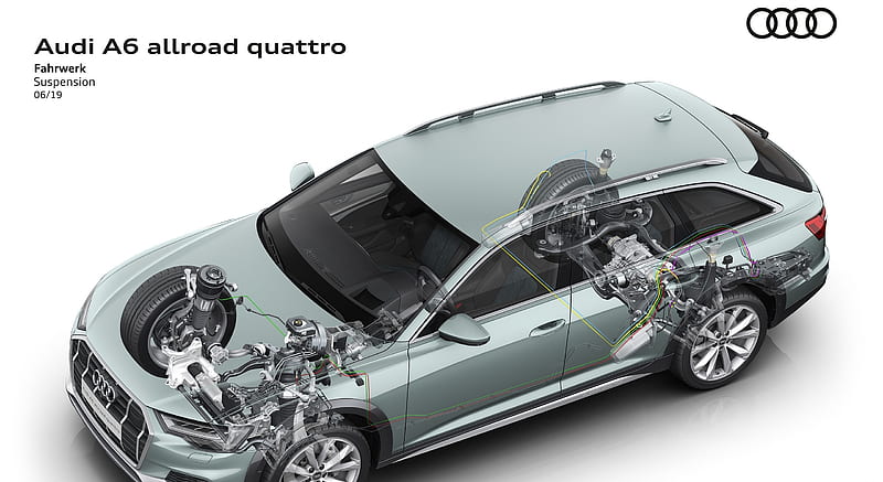 2020 Audi A6 Allroad Quattro Suspension Car Hd Wallpaper Peakpx