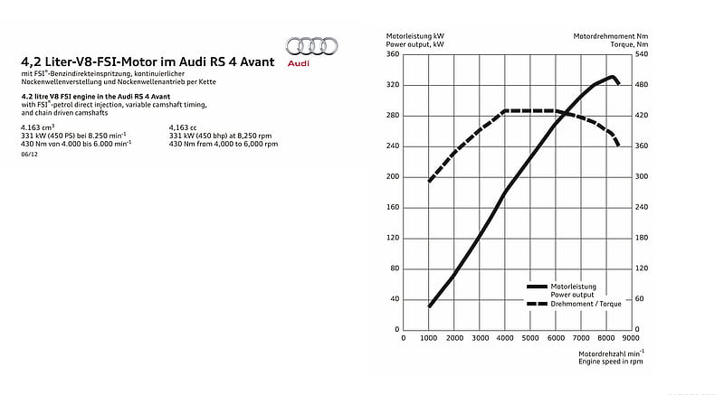 2013 Audi RS4 Avant 4.2 Liter V8 FSI Engine , car, HD wallpaper
