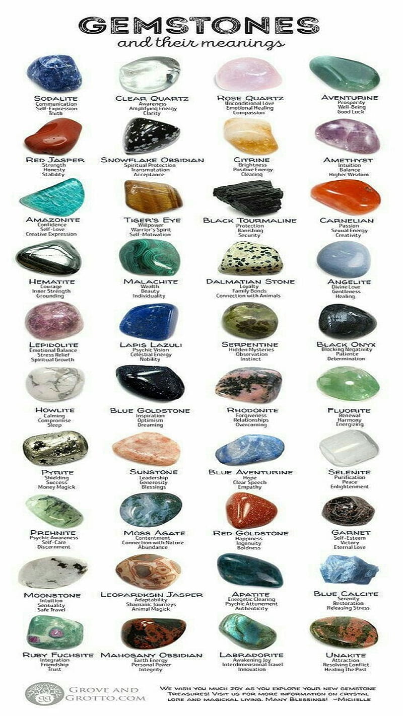 semi precious stones chart identification