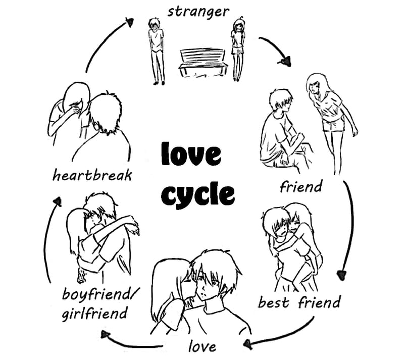Love Cycle, cute, feelings, love, thought, HD wallpaper