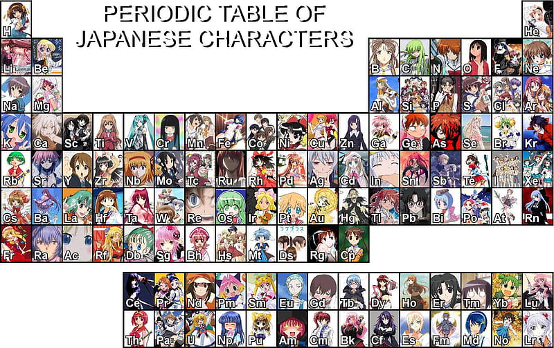 Periodic Table, vocaloid, sakura, mio, cc, eureka, bellandy, miku, bincho, anime periodic table, c2, anime, yui, girls, shana, HD wallpaper