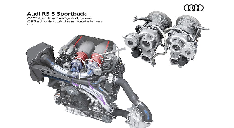2020 Audi RS 5 Sportback - V6 TFSI engine with two chargers mounted in the inner V , car, HD wallpaper