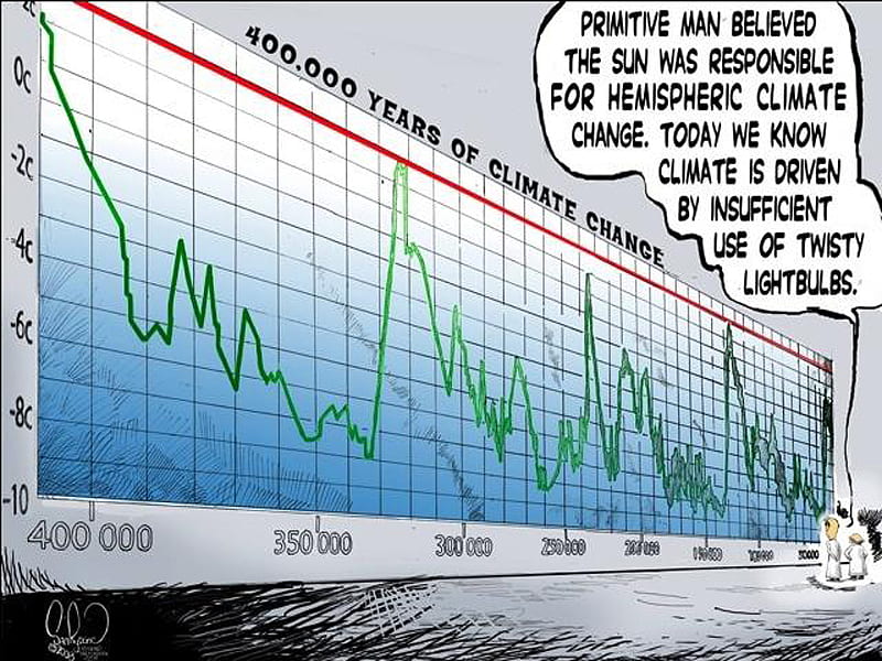 40,000 yrs of climate change, hoax, global warming, HD wallpaper