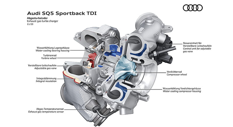 2021 Audi SQ5 Sportback TDI - Exhaust gas turbo charger , car, HD wallpaper
