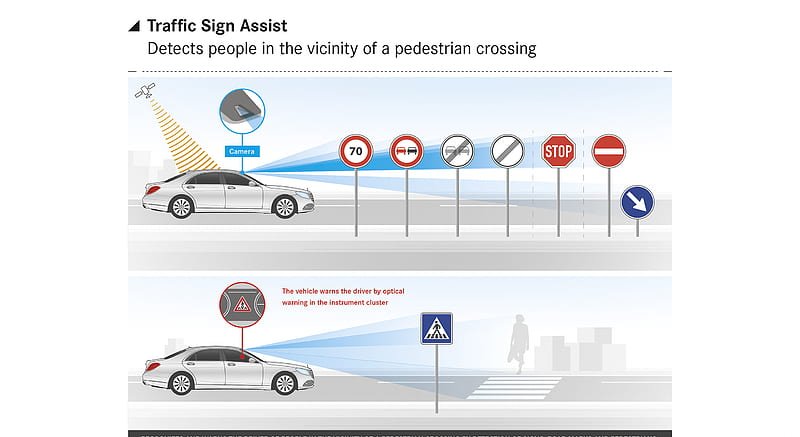 2018 Mercedes-Benz S-Class - Traffic Sign Assist , car, HD wallpaper