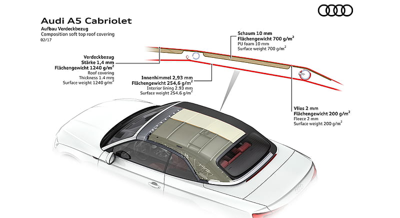 2018 Audi A5 Cabriolet - Composition soft top covering , car, HD wallpaper