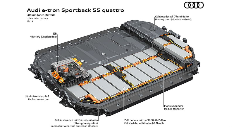 2020 Audi e-tron Sportback - Lithium-ion battery , car, HD wallpaper