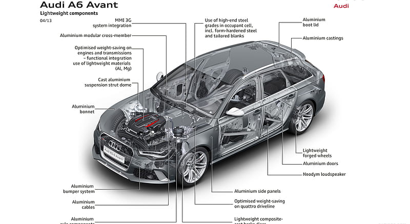 2014 Audi RS6 Avant Lightweight components , car, HD wallpaper