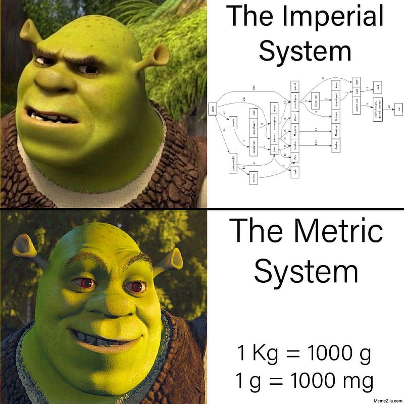 Shrek Memes, HD phone wallpaper