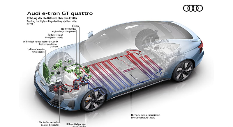 2022 Audi e-tron GT quattro - Cooling the high-volatge battery via the chiller , car, HD wallpaper