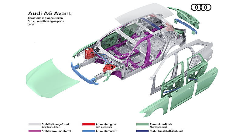 2019 Audi A6 Avant - Structure with hang on parts , car, HD wallpaper