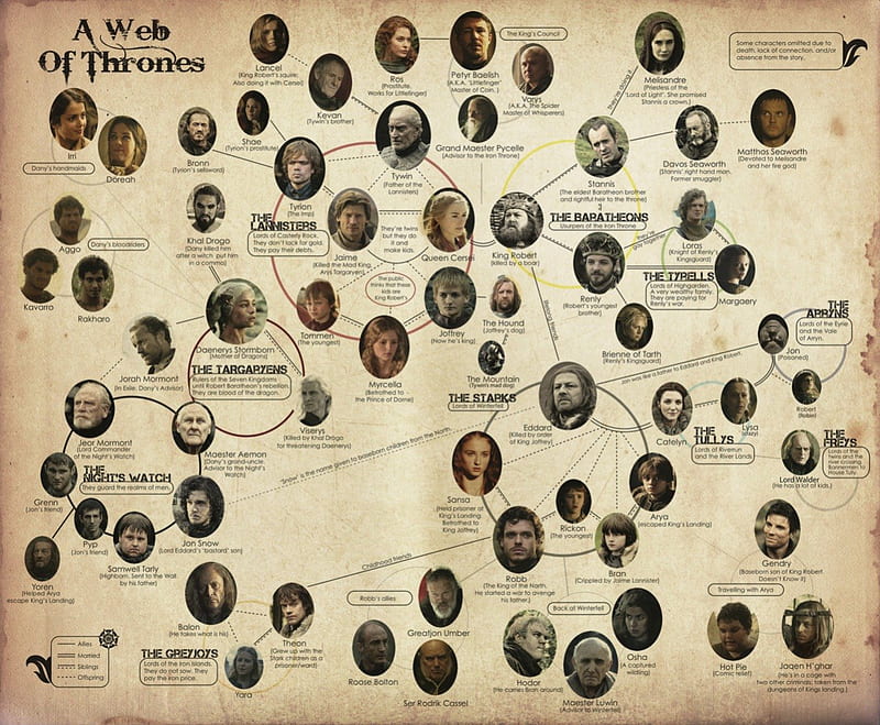 A web of thrones, lannisters, genealogy, game of thrones, targaryens, HD wallpaper