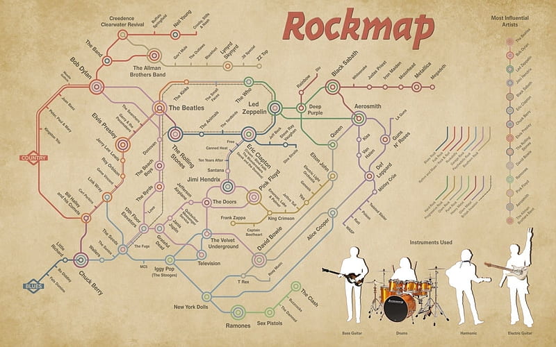 History Of Rock Music, educational, rock, information, music, audio, history, infographic, HD wallpaper