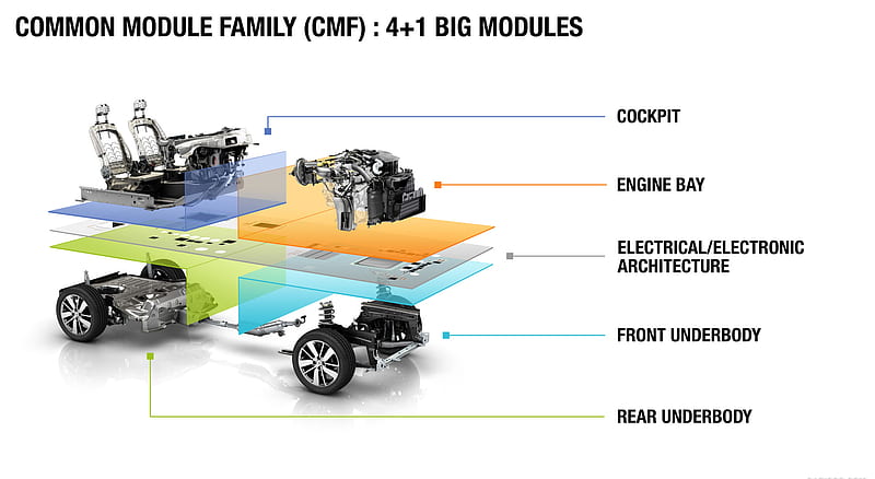 2016 Renault Kwid - Common Module Family (CMF) , car, HD wallpaper