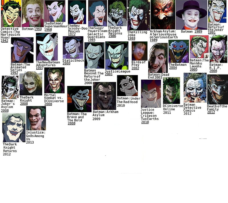 Evolution of joker, batman, cartoon, drawn, hollywood, superhero, villan, HD wallpaper