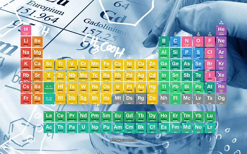 Periodic table, chemistry background, chemical elements, chemistry concepts, periodic table of elements, HD wallpaper