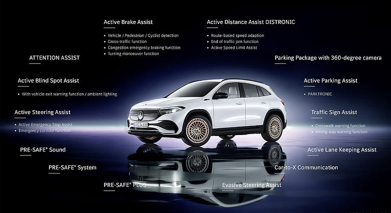 2022 Mercedes-Benz EQA - intelligent driving assistance systems , car, HD wallpaper