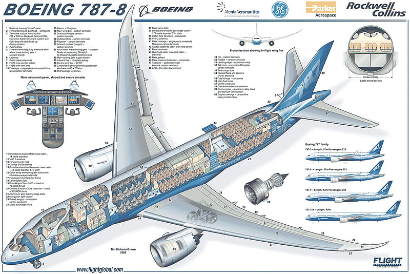 Boeing 787, 787, new aircraft, cutaway, boeing, HD wallpaper