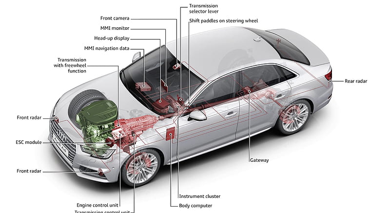 2016 Audi A4 - Predictive Efficiency , car, HD wallpaper