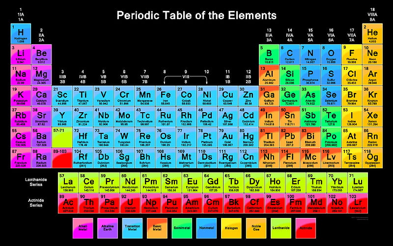 Periodic Table of the Elements, black background, atoms, The Periodic Table, chemistry, molecules, chemical concepts, minimalism, HD wallpaper