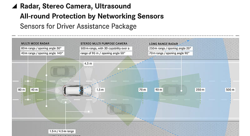 2020 Mercedes-Benz EQC - Radar, Stereo Camera, Ultrasound , car, HD wallpaper