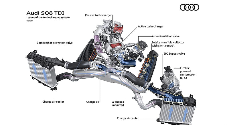 2020 Audi SQ8 TDI - Layout of the turbocharching system , car, HD wallpaper