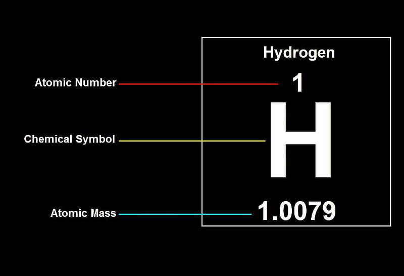 Hydrogen, periodic table of elements, chemistry, science, HD wallpaper