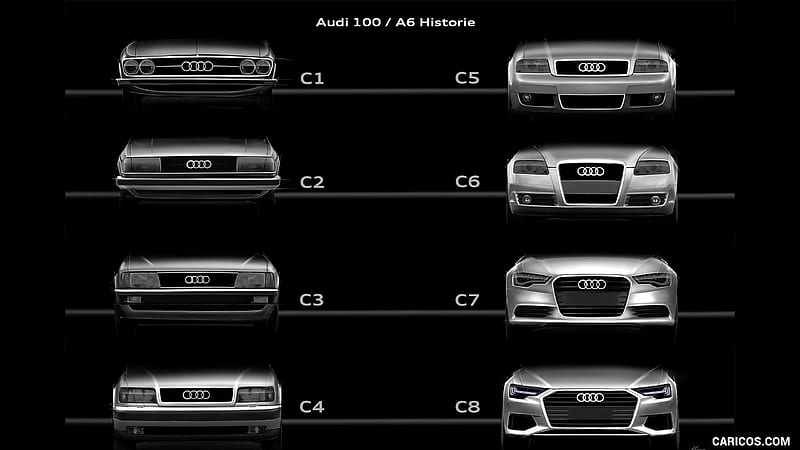 Audi A6 Generations Audi 100 C1 C2 C3 C4 And Audi A6 C5 C6 C7