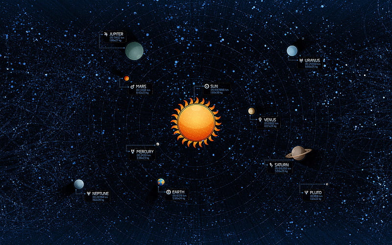 SOLAR SYSTEM PLANETS, moons, solar, comets, minor planets, system, asteroids, HD wallpaper