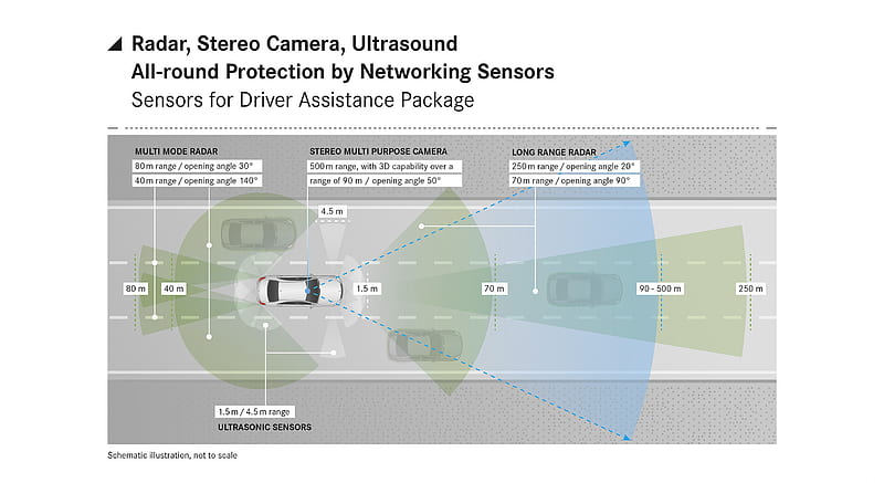 2018 Mercedes-Benz S-Class - Radar, Stereo Camera, Ultrasound , car, HD wallpaper