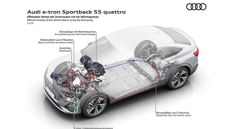 2020 Audi e-tron Sportback - Efficient heating of the vehicle interior using the heat pump , car, HD wallpaper