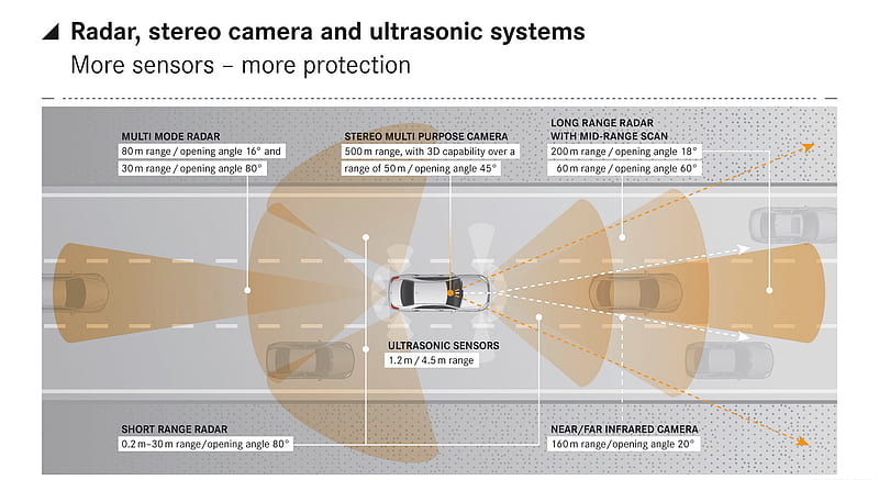 2014 Mercedes-Benz S-Class Radar, Stereo Camera, and Ultrasonic Systems , car, HD wallpaper