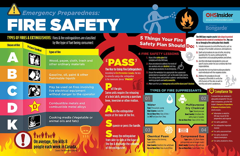 Fire Safety, info, Very Important, chart, Take Note, infographic, HD wallpaper