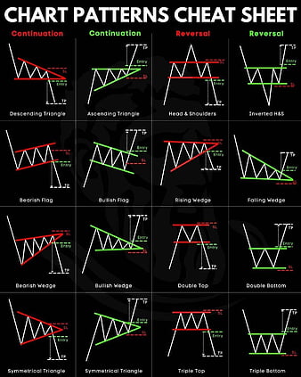 Chart candlestick, digital, red, green, abstract digital, black