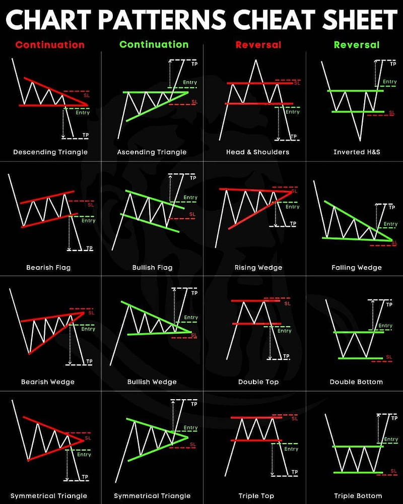 Chart Pattern, HD phone wallpaper