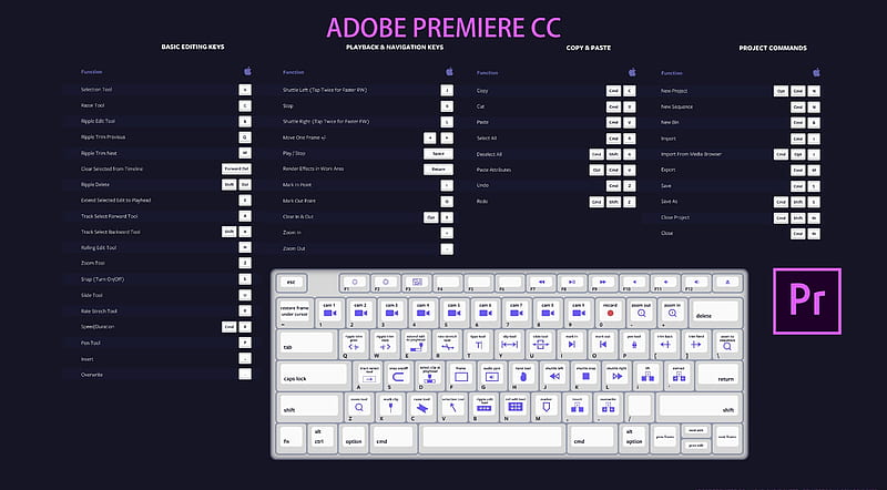 adobe premiere pro shortcuts cheat sheet