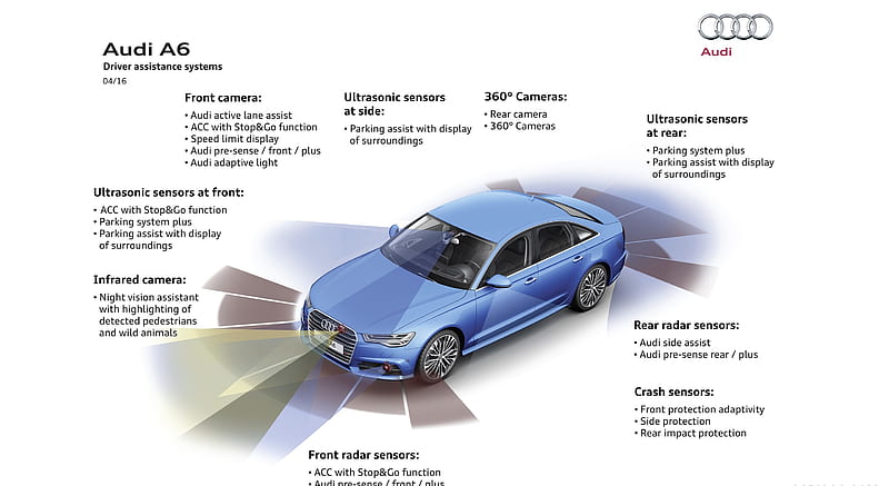 2017 Audi A6 quattro - Driver Assistance Systems , car, HD wallpaper