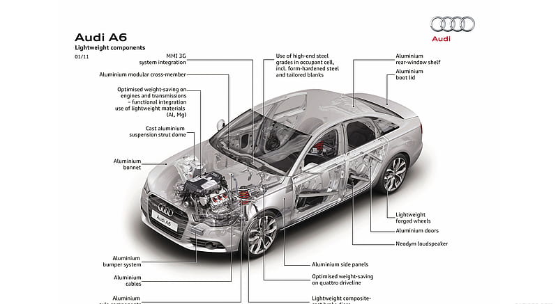 2012 Audi A6 - Lightweight components , car, HD wallpaper