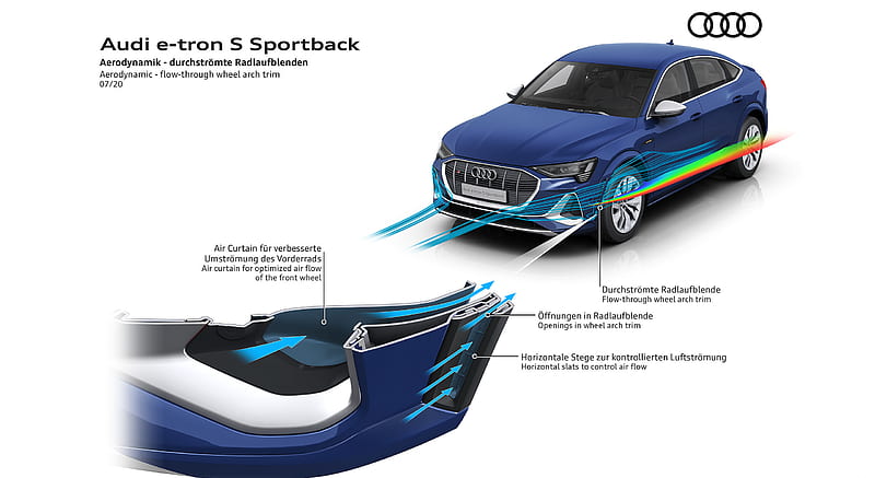 2021 Audi e-tron S Sportback - Aerodynamics - flow through wheel arch trim , car, HD wallpaper