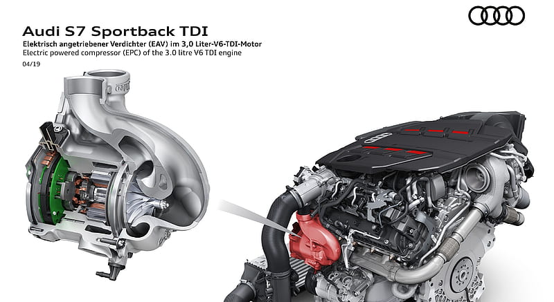 2019 Audi S7 Sportback TDI - Electric powered compressor (EPC) , car, HD wallpaper