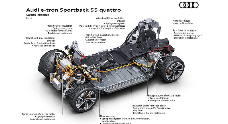 2020 Audi e-tron Sportback - Acoustic insulation , car, HD wallpaper