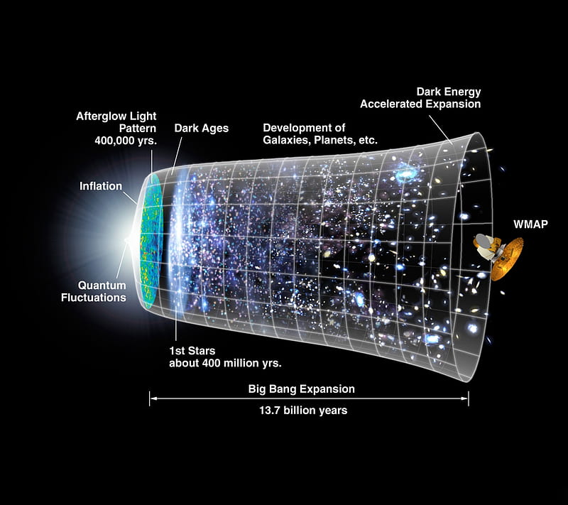 Big Bang expansion, galaxy, scientific, space, HD wallpaper | Peakpx